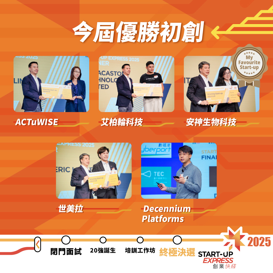 AniTech Limited Is Double Winner!